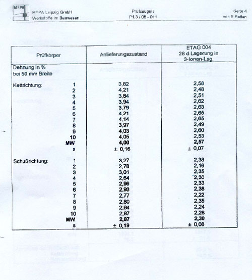 ETAG Certificate